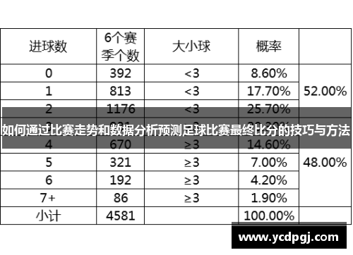 如何通过比赛走势和数据分析预测足球比赛最终比分的技巧与方法